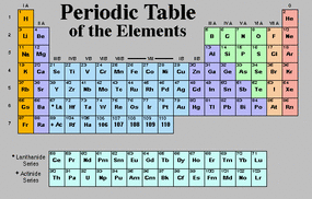 how is the modern periodic table different from mendeleevs